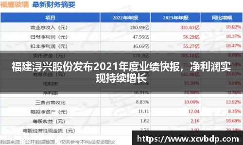 福建浔兴股份发布2021年度业绩快报，净利润实现持续增长